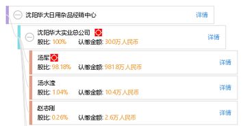 沈阳华大日用杂品经销中心 优质日用杂品，服务百姓生活